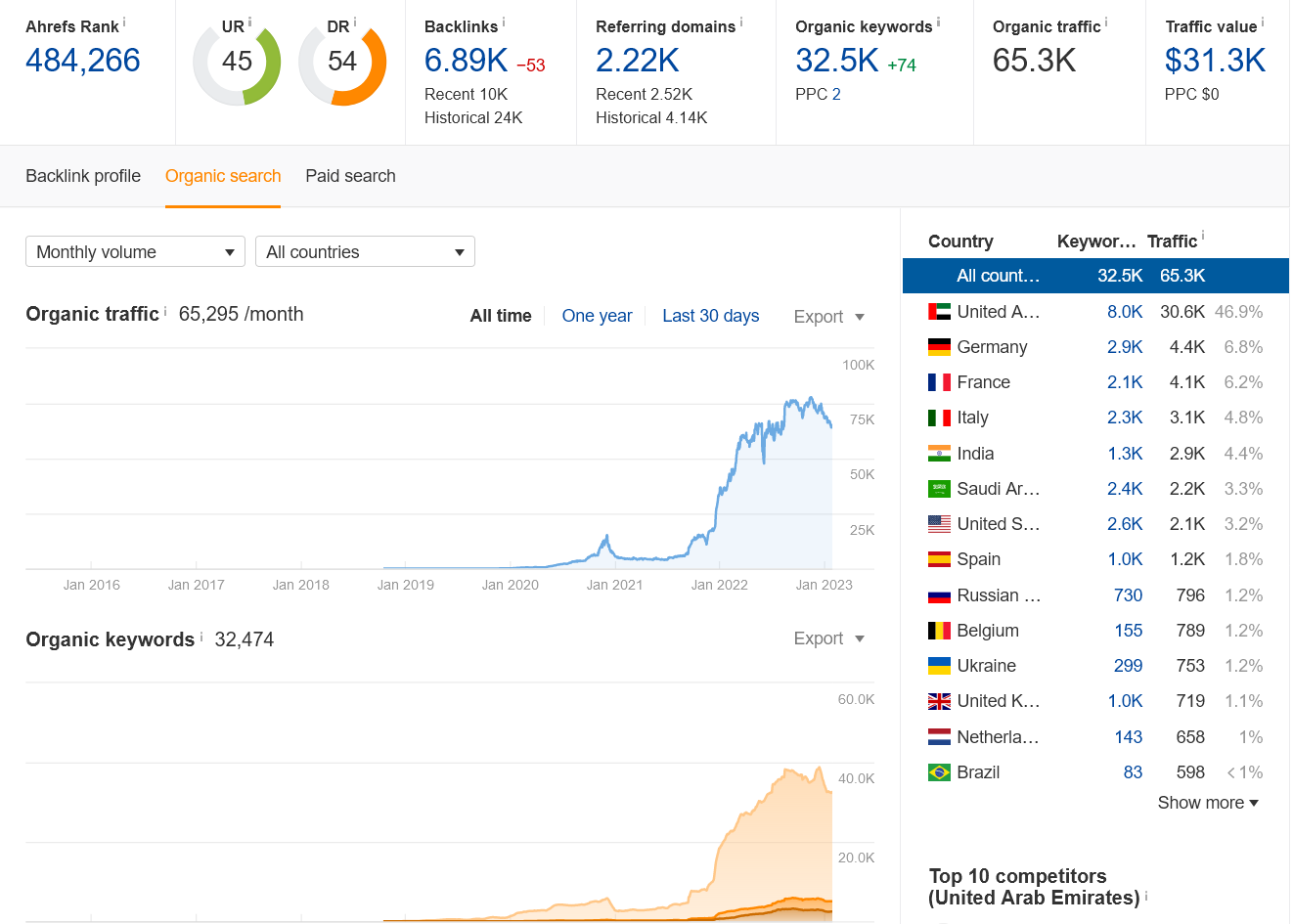 SEO project