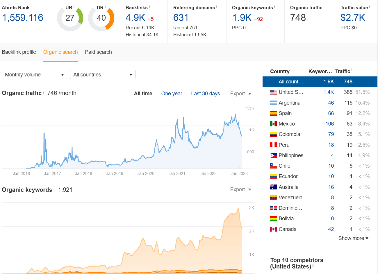 SEO project