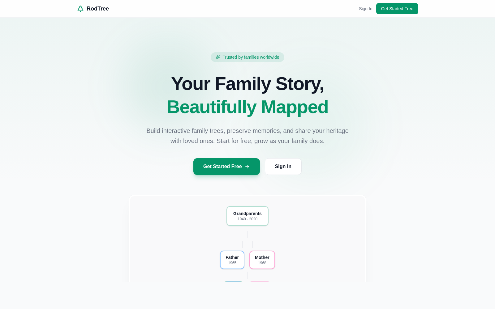 RodTree — Interactive Family Tree Builder