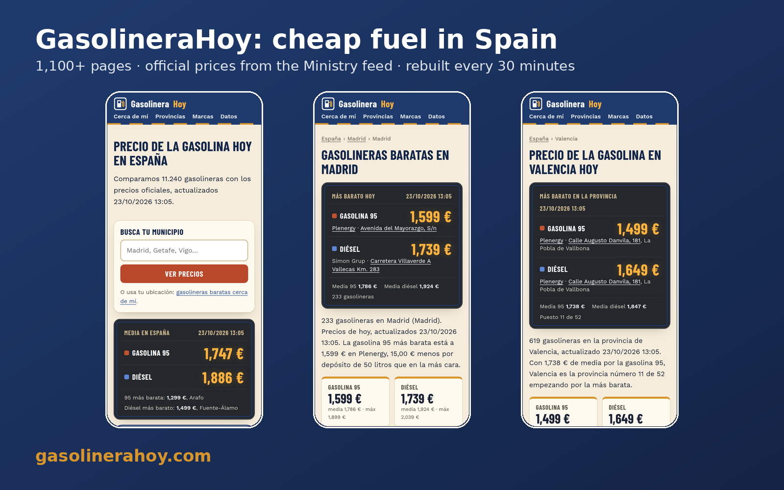 GasolineraHoy, pages on a phone: home, Madrid, Valencia province